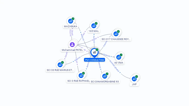 Cartographie gratuite de PM CONSULTING