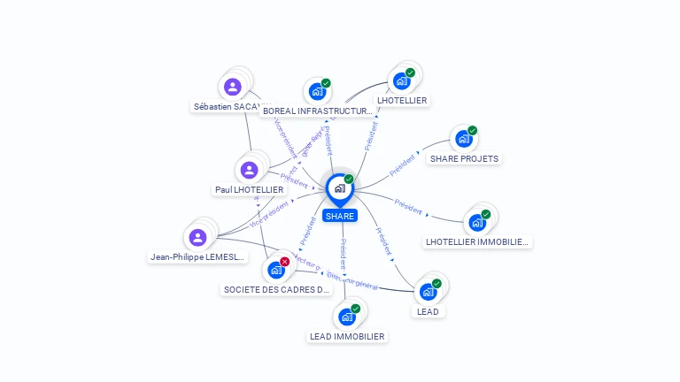 Cartographie gratuite de SHARE
