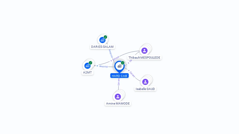 Cartographie gratuite de HARD CAB