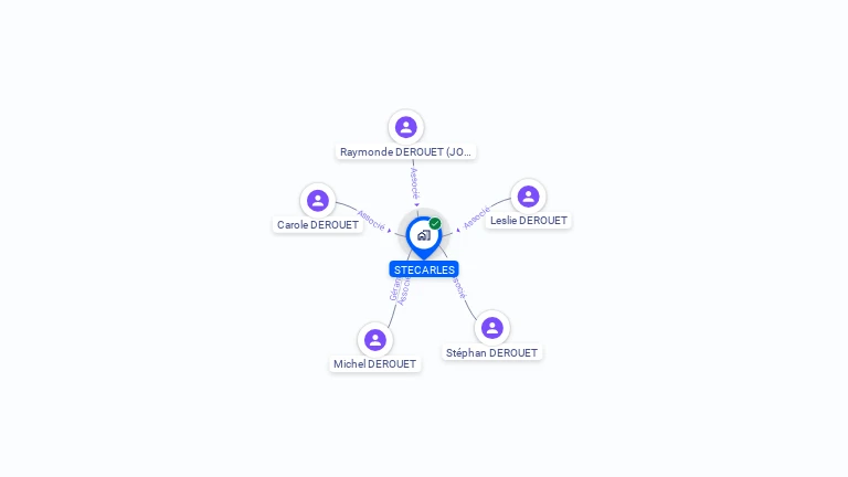 Cartographie gratuite de STECARLES