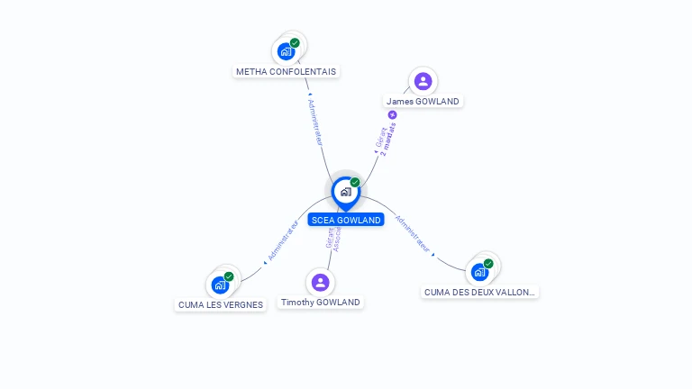 Cartographie gratuite de SCEA GOWLAND