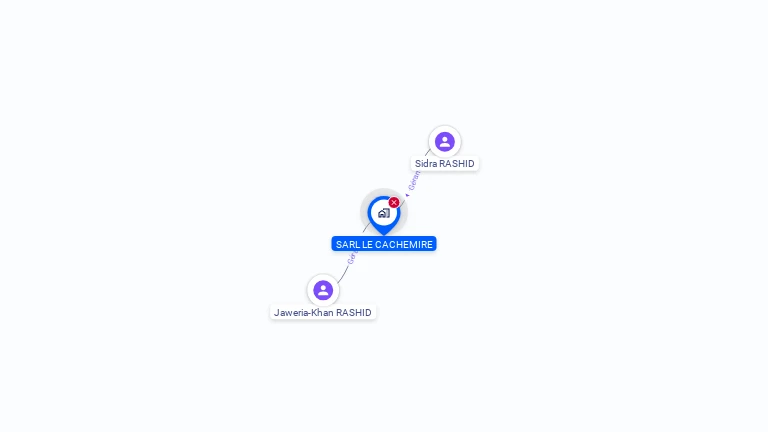 Cartographie gratuite de SARL LE CACHEMIRE