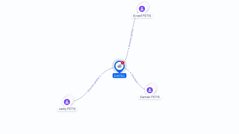 Cartographie gratuite de DINTEC
