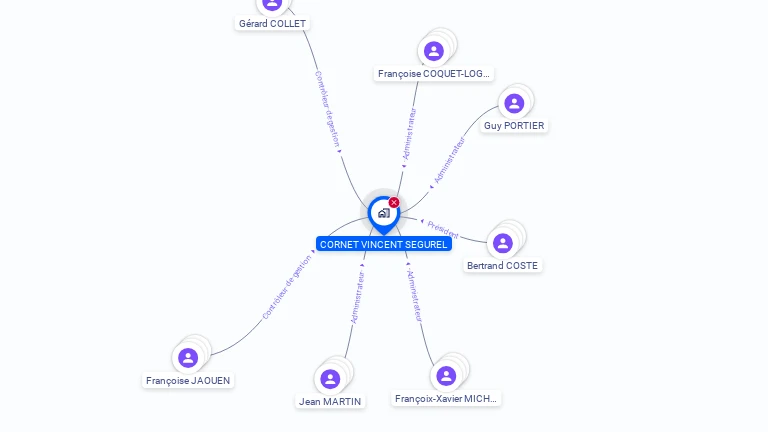 Cartographie gratuite de CORNET VINCENT SEGUREL