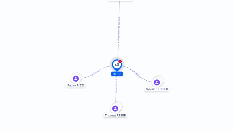Cartographie gratuite de GTEIC