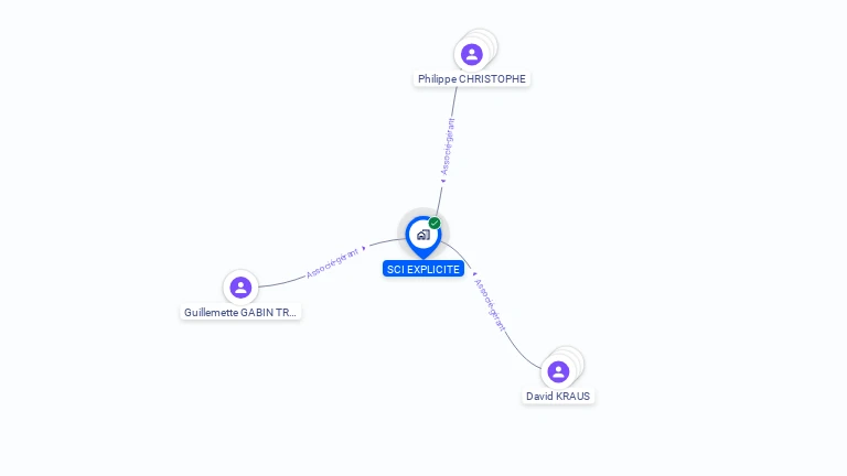 Cartographie gratuite de SCI EXPLICITE