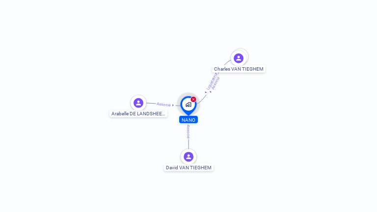 Cartographie gratuite de NANO