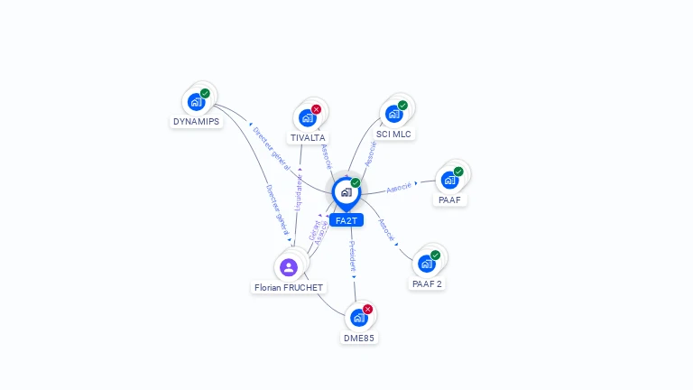 Cartographie gratuite de FA2T