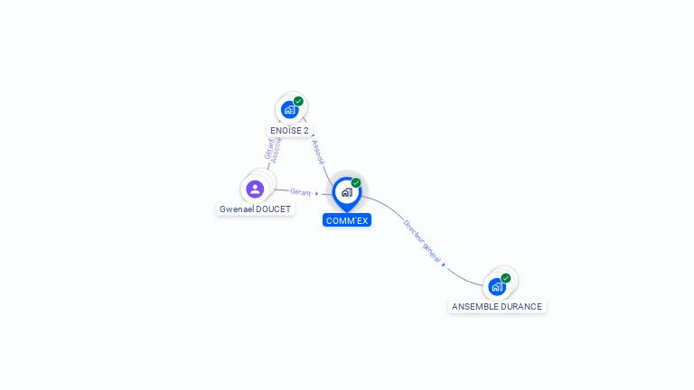 Cartographie gratuite de COMM'EX