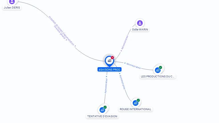 Cartographie gratuite de 4SAISONS PROD