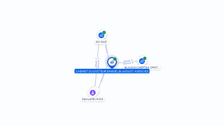 Cartographie gratuite de CABINET DU DOCTEUR SAMUEL BIJAOUI ET ASSOCIES