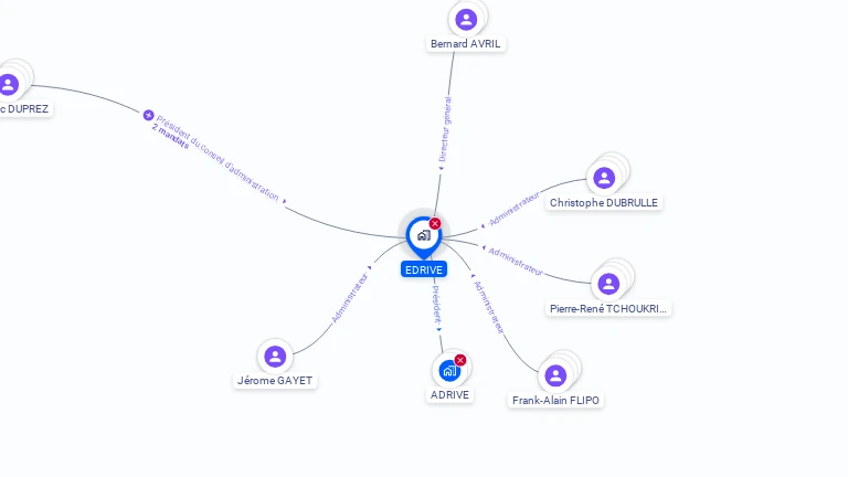Cartographie gratuite d'EDRIVE