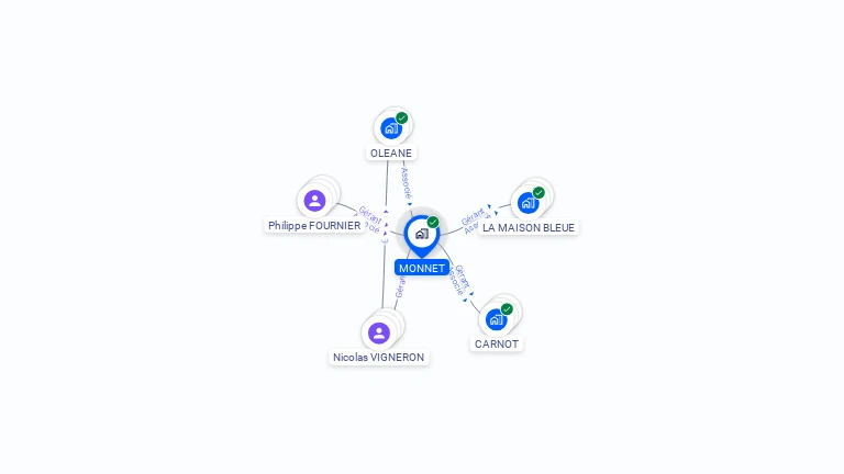 Cartographie gratuite de MONNET