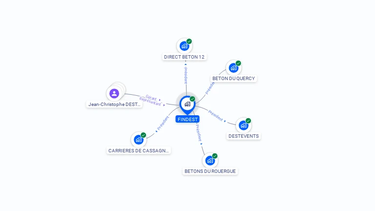 Cartographie gratuite de FINDEST