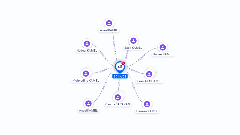 Cartographie gratuite de SCI K CB