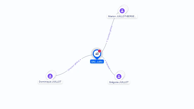 Cartographie gratuite de SRC JURA