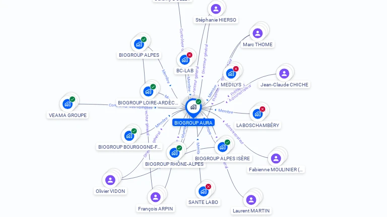 Cartographie gratuite de BIOGROUP AURA