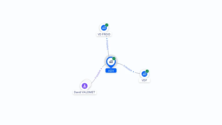 Cartographie gratuite d'ADV