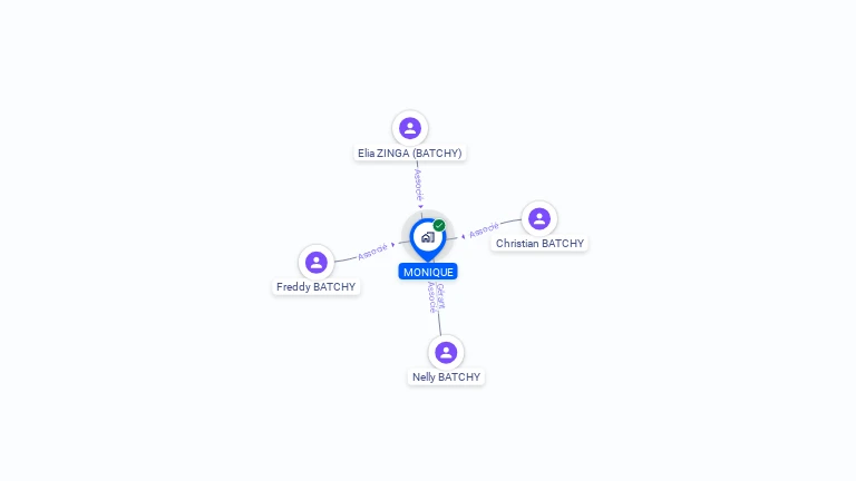 Cartographie gratuite de MONIQUE