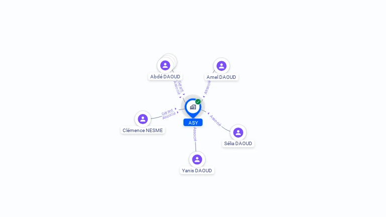 Cartographie gratuite d'ASY
