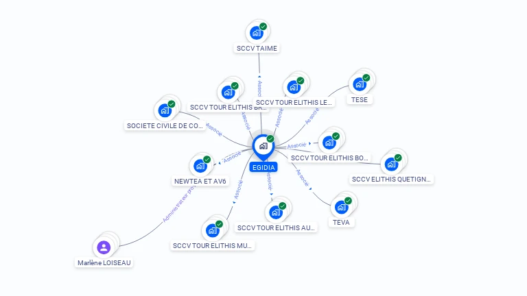 Cartographie gratuite d'EGIDIA