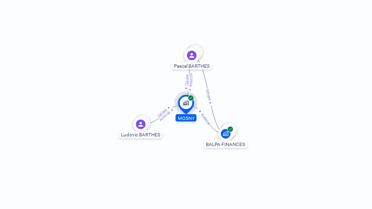 Cartographie gratuite de MOSNY