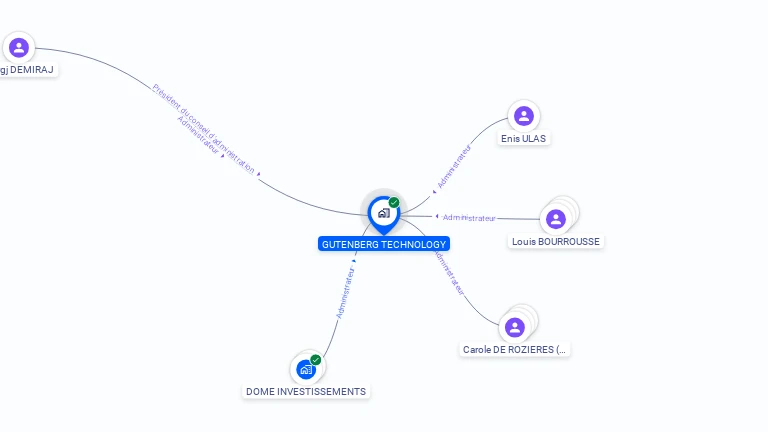 Cartographie gratuite de GUTENBERG TECHNOLOGY
