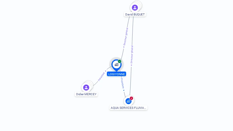 Cartographie gratuite de LOGIYONNE