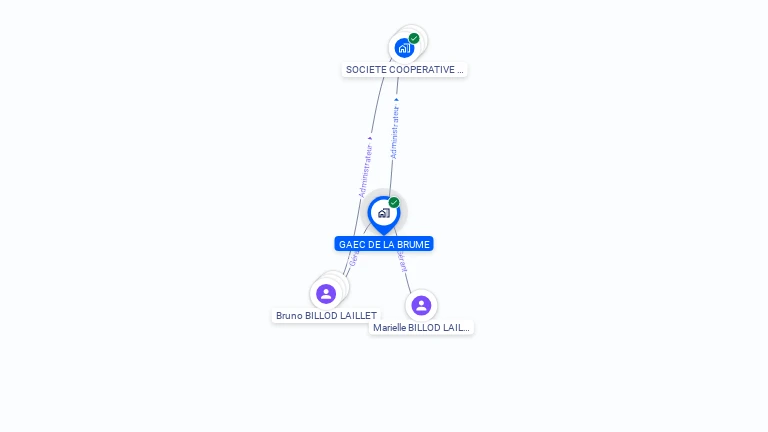 Cartographie gratuite de GAEC DE LA BRUME