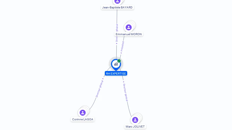 Cartographie gratuite de RH EXPERTISE