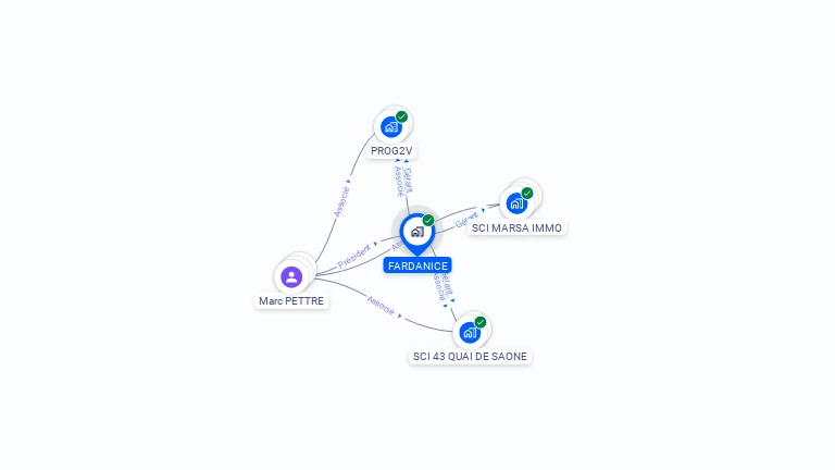 Cartographie gratuite de FARDANICE
