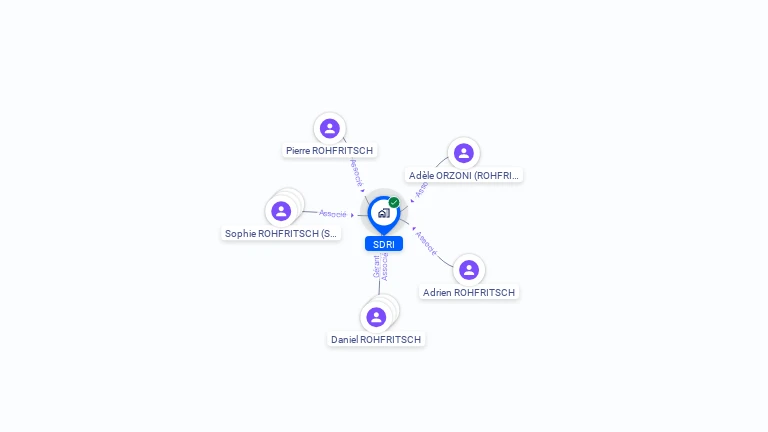 Cartographie gratuite de SDRI