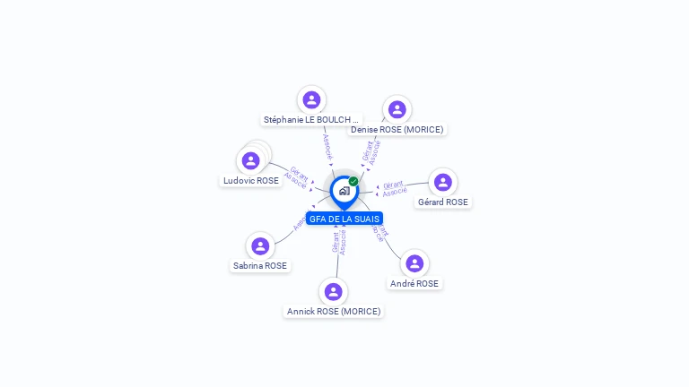 Cartographie gratuite de GFA DE LA SUAIS