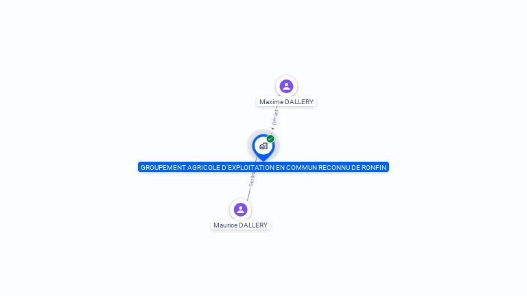 Cartographie gratuite de GAEC DE RONFIN