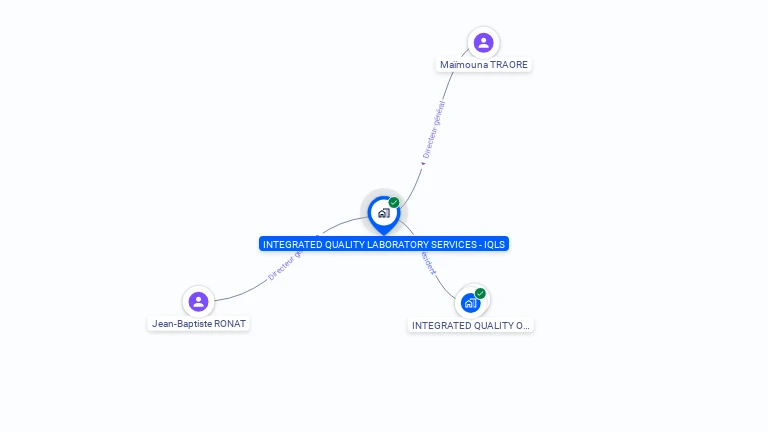 Cartographie gratuite d'INTEGRATED QUALITY LABORATORY SERVICES - IQLS