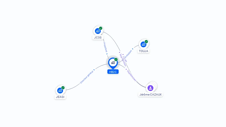 Cartographie gratuite de HB2C