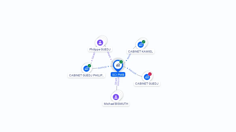 Cartographie gratuite de SCI PMB