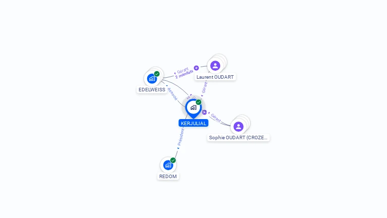 Cartographie gratuite de KERJULIAL