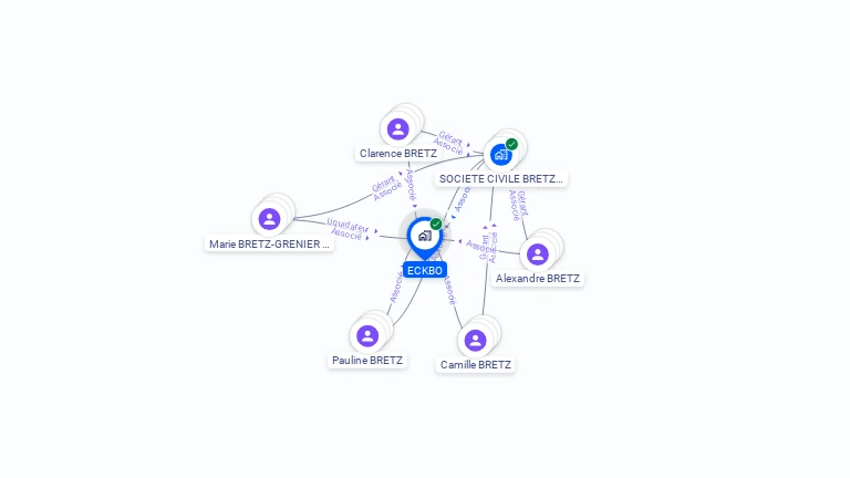 Cartographie gratuite d'ECKBO