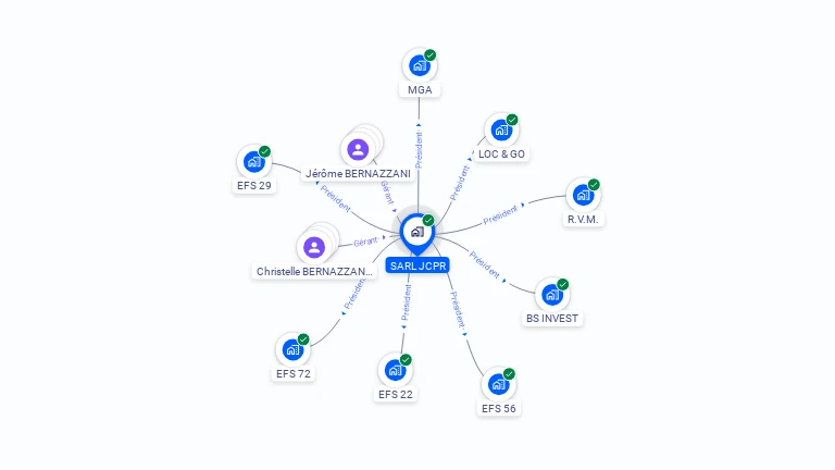 Cartographie gratuite de SARL JCPR