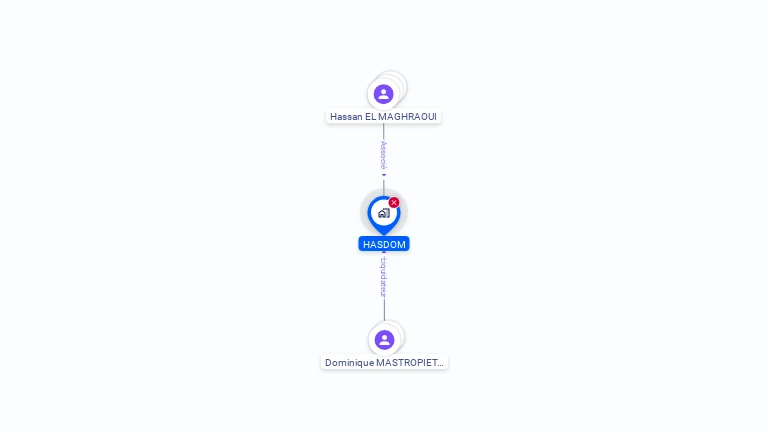 Cartographie gratuite de HASDOM