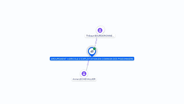 Cartographie gratuite de GAEC DES PIGEONNIERS