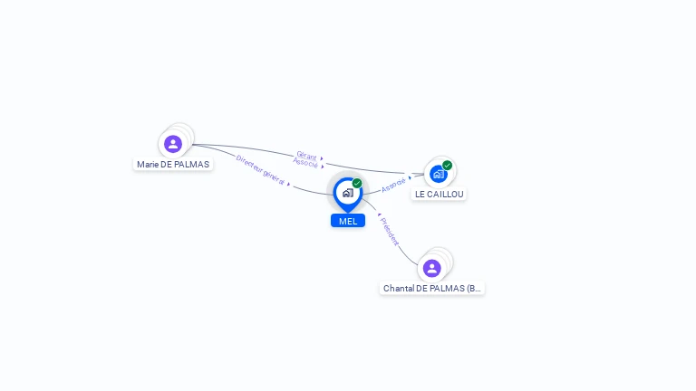 Cartographie gratuite de MEL