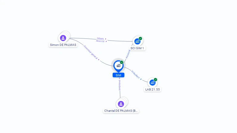 Cartographie gratuite de SIM