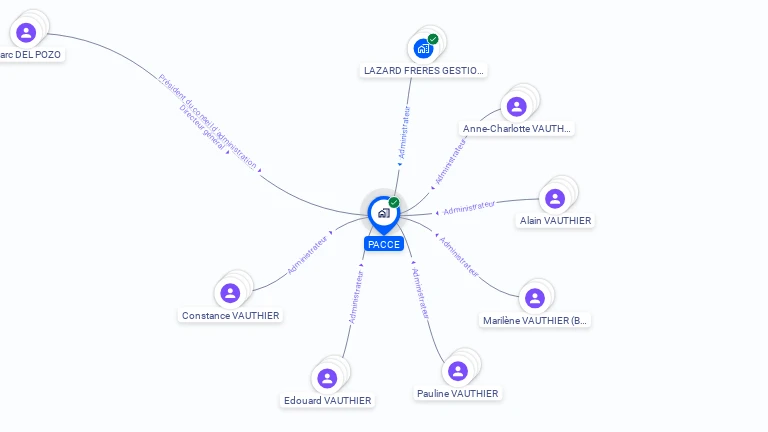 Cartographie gratuite de PACCE