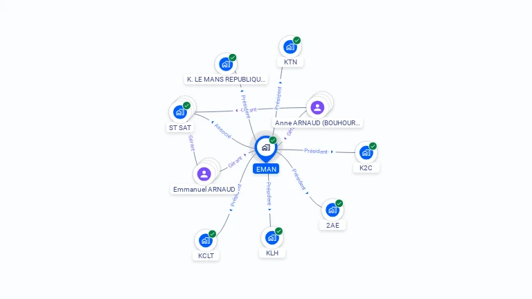 Cartographie gratuite d'EMAN
