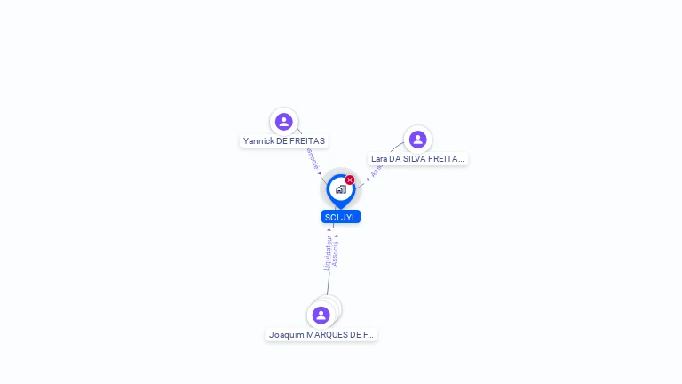 Cartographie gratuite de SCI JYL