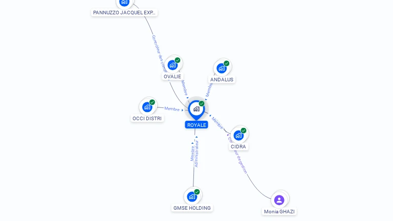 Cartographie gratuite de ROYALE