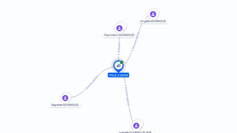 Cartographie gratuite de POLE AVENIR
