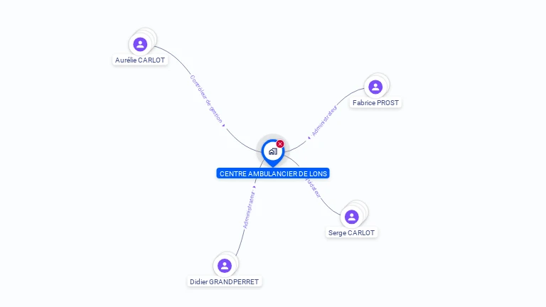 Cartographie gratuite de CENTRE AMBULANCIER DE LONS